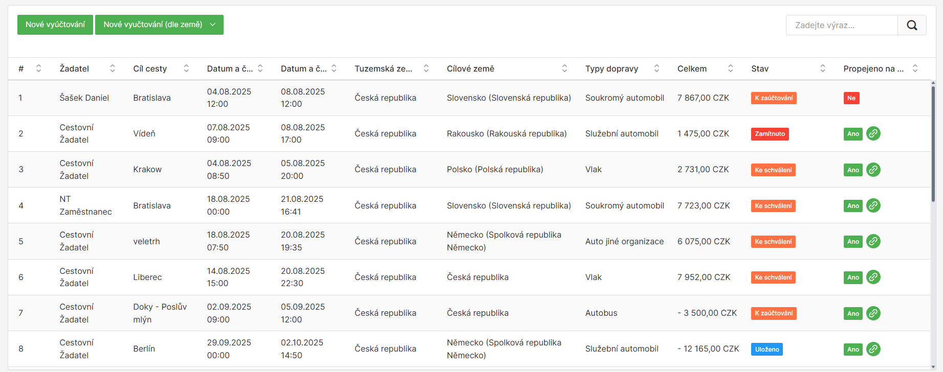 Souhrn cestovních příkazů