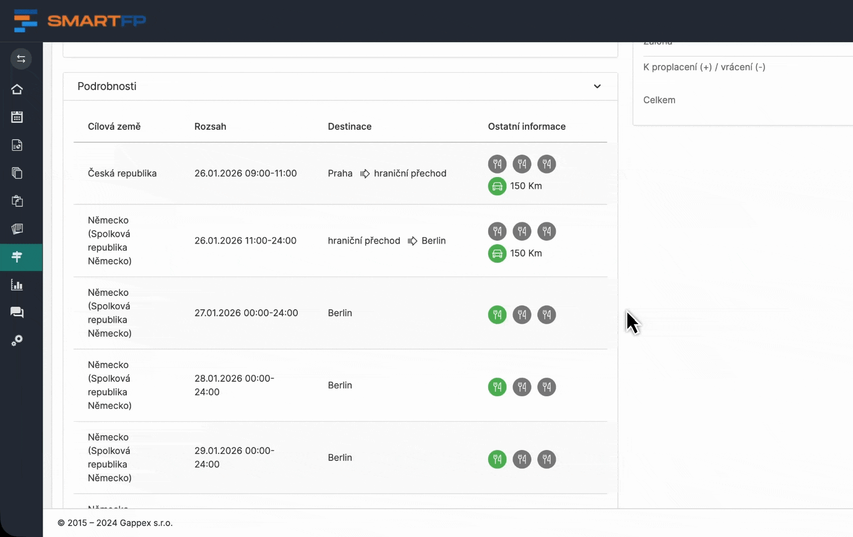 Která jídla byla poskytnuta u cestovních příkazů